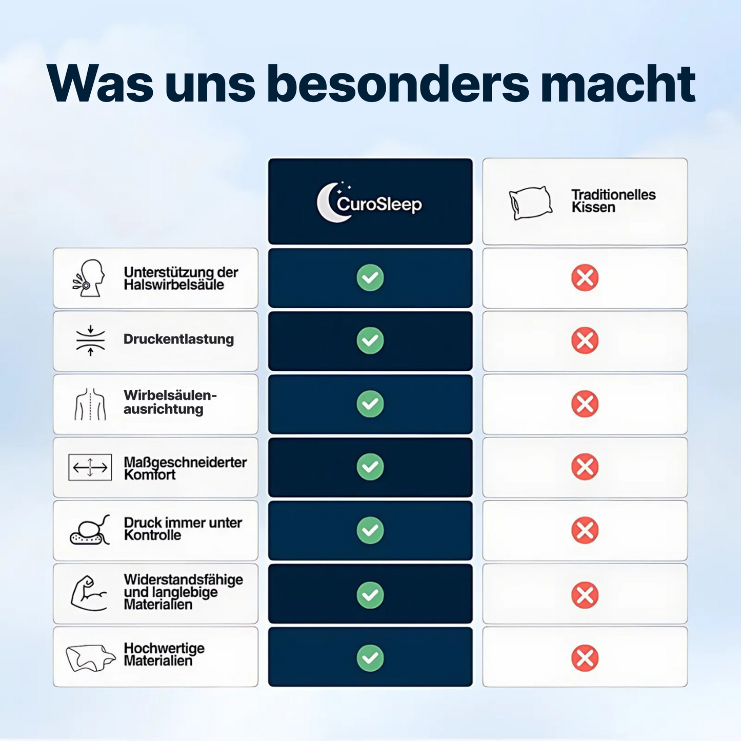 CuroSleep – Optimale Unterstützung für Seitenschläfer
