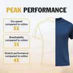 🔥 LIMITIERTES ANGEBOT: Tactical Performance Shirt - 50% Rabatt
