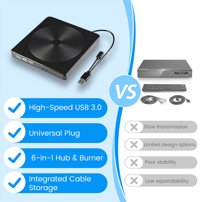 📢📢62 % Rabatt!! ⏰6-in-1 USB-externes DVD-/CD-Laufwerk und Hub